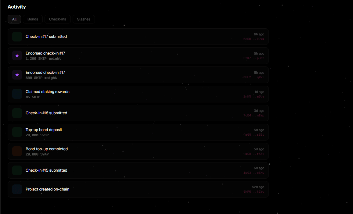 Community Validation